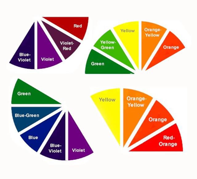 رنگ های متشابه در چرخه رنگ